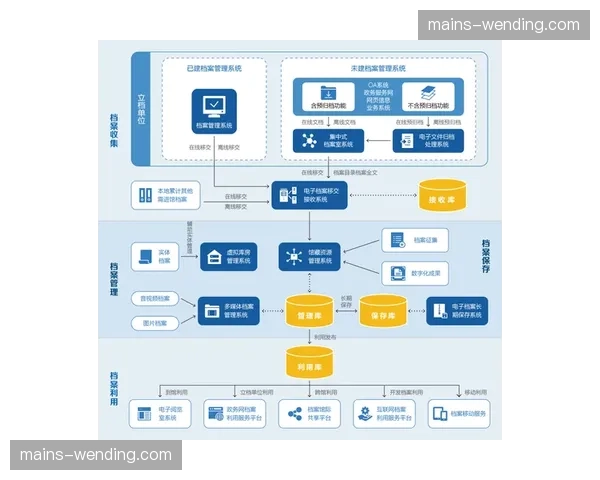 数字化资产管理系统落地 赛事周边产值转化更精准
