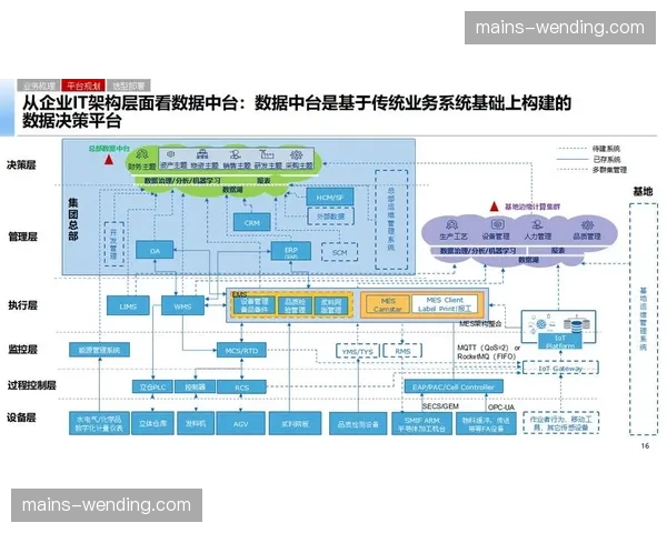数据中台与孪生引擎深度耦合 激活赛事全链条数字生产力